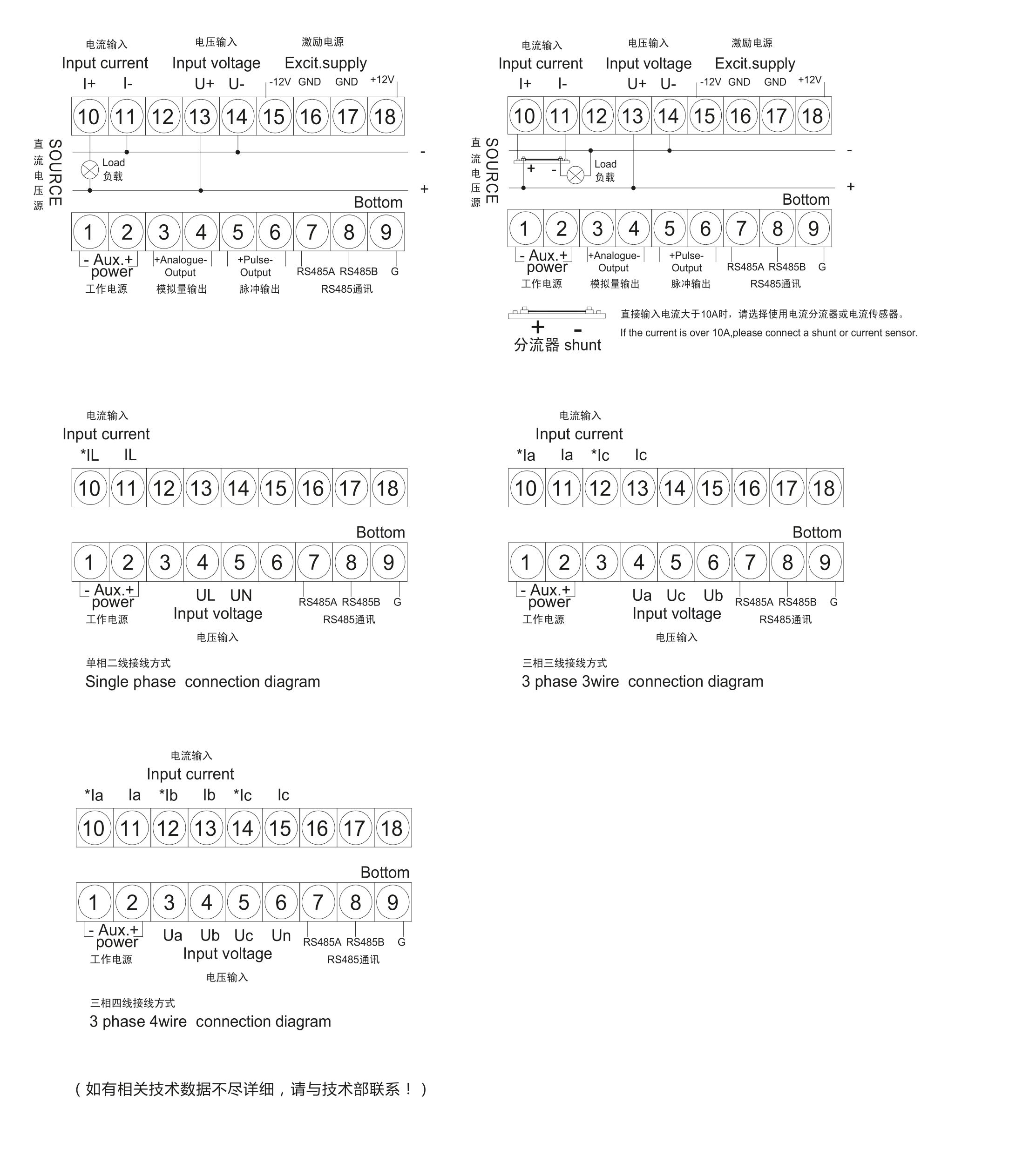 LSM系列数显盘面表